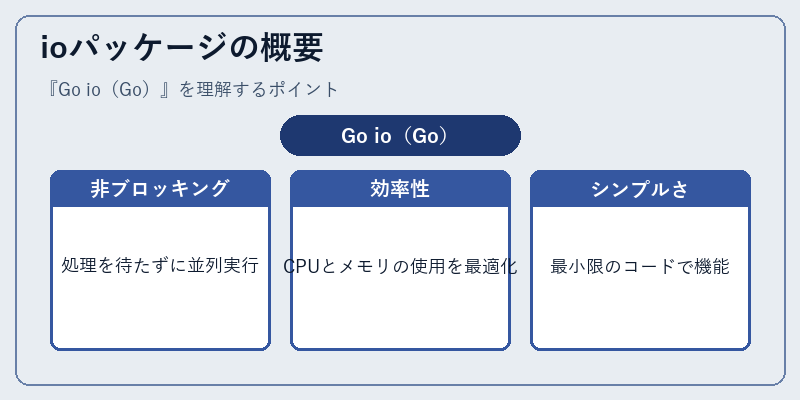 ioパッケージの概要