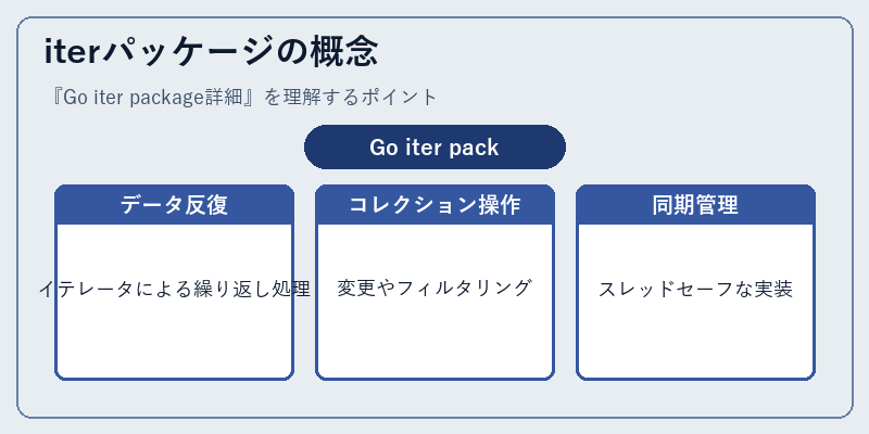 iterパッケージの概念