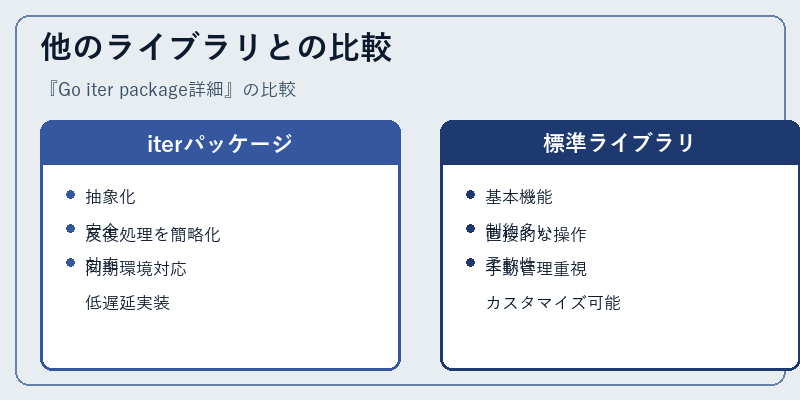 他のライブラリとの比較