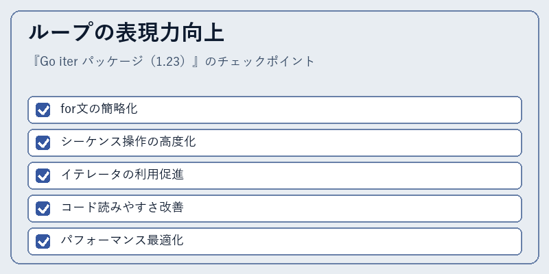 ループの表現力向上