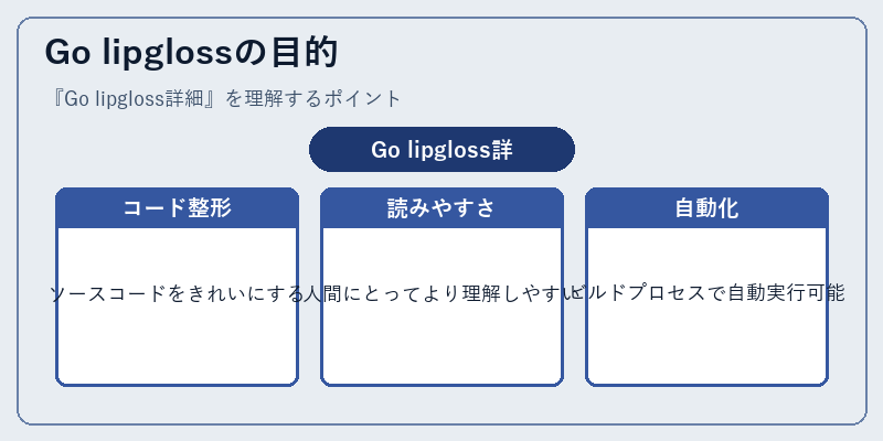 Go lipglossの目的