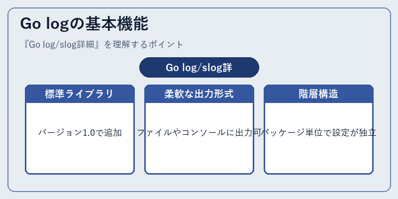 Go logの基本機能