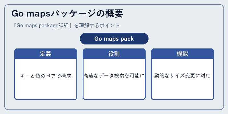 Go mapsパッケージの概要