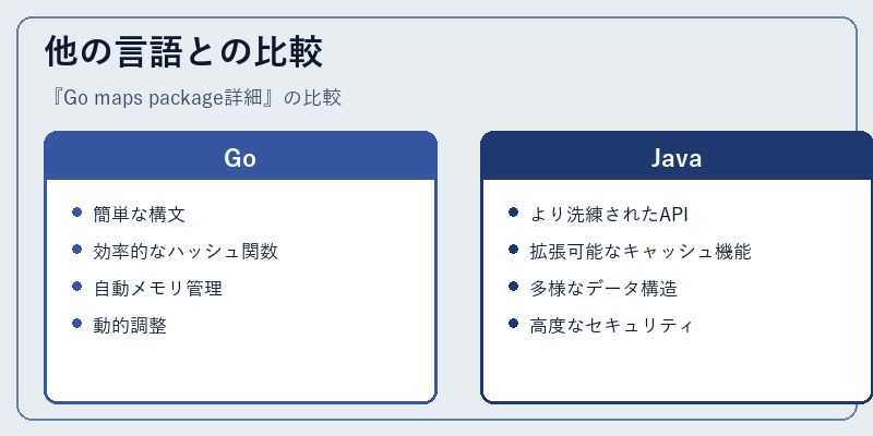 他の言語との比較