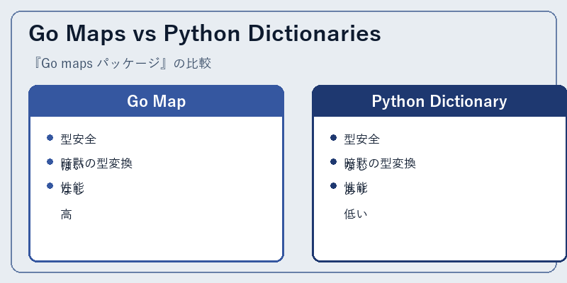 Go Maps vs Python Dictionaries