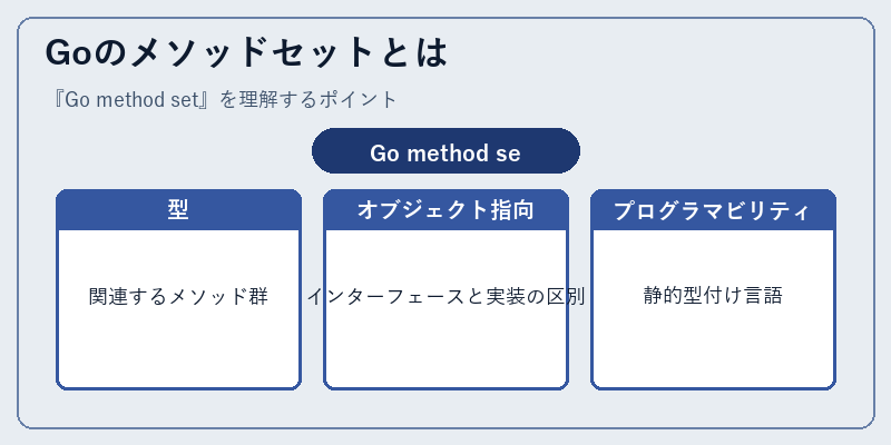 Goのメソッドセットとは