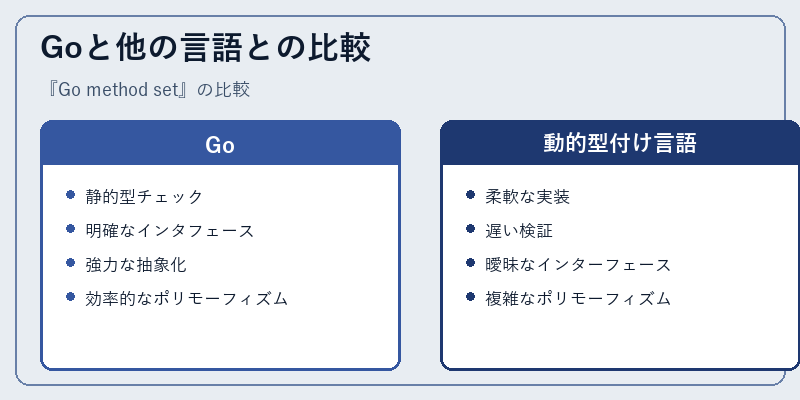 Goと他の言語との比較