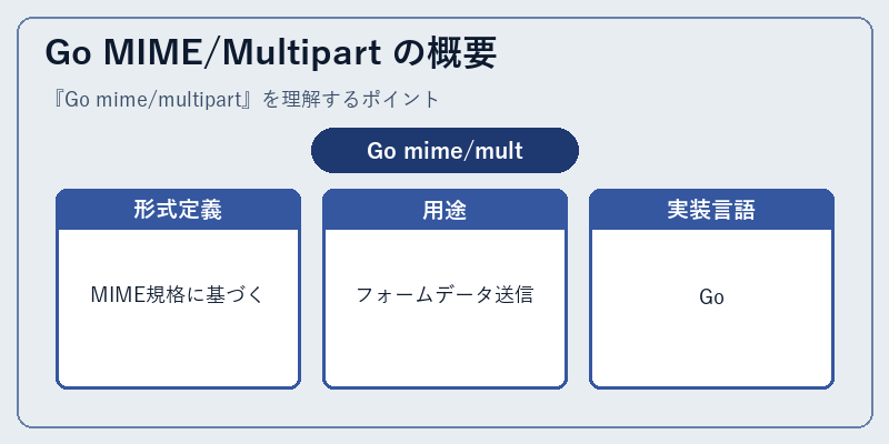 Go MIME/Multipart の概要