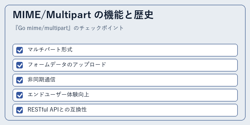MIME/Multipart の機能と歴史