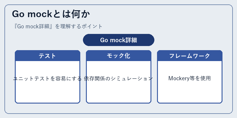 Go mockとは何か