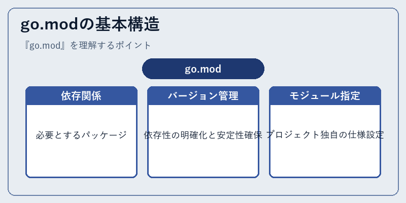 go.modの基本構造