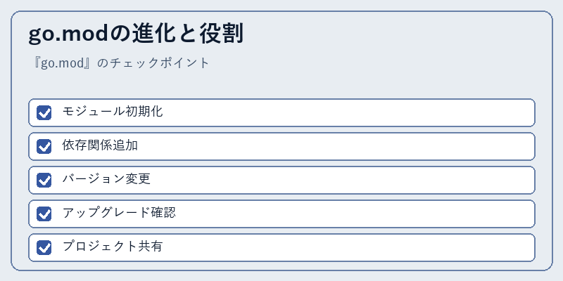 go.modの進化と役割
