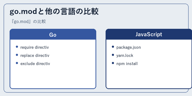 go.modと他の言語の比較