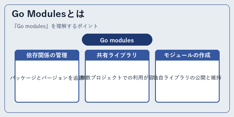 Go Modulesとは