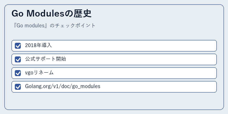 Go Modulesの歴史