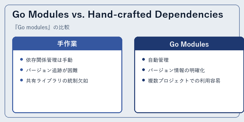 Go Modules vs. Hand-crafted Dependencies