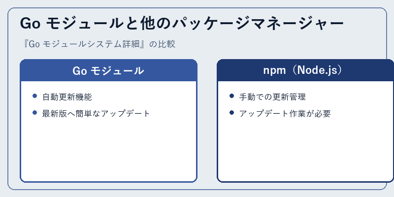 Go モジュールと他のパッケージマネージャー