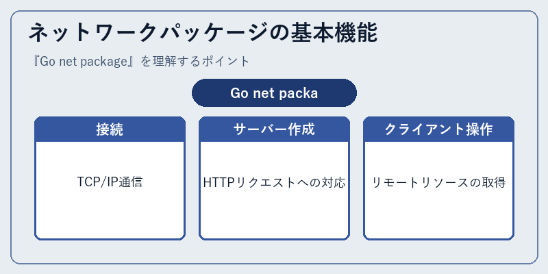 ネットワークパッケージの基本機能