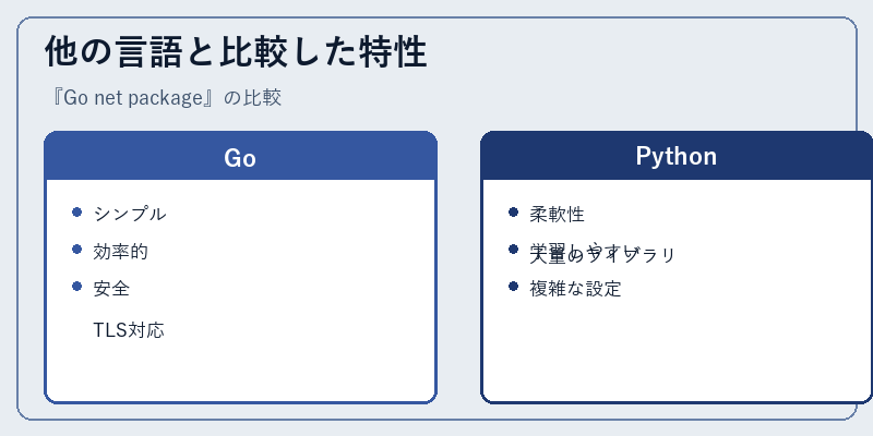 他の言語と比較した特性