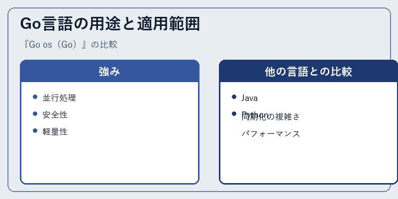 Go言語の用途と適用範囲