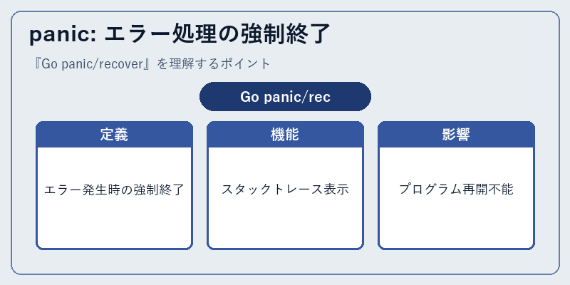 panic: エラー処理の強制終了
