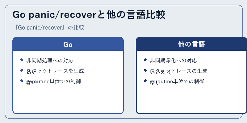 Go panic/recoverと他の言語比較