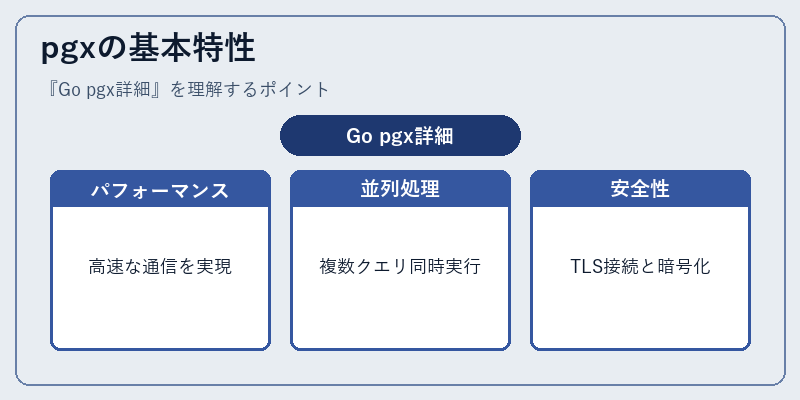 pgxの基本特性