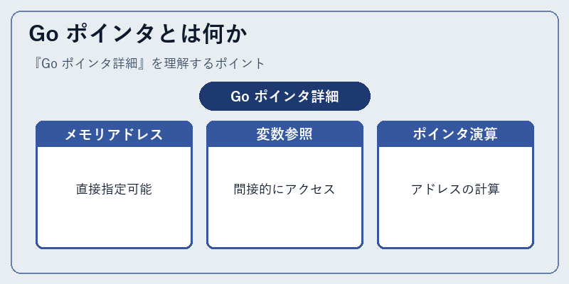 Go ポインタとは何か