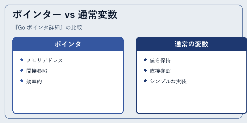 ポインター vs 通常変数