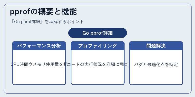 pprofの概要と機能