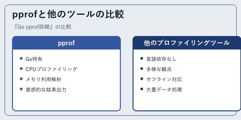 pprofと他のツールの比較