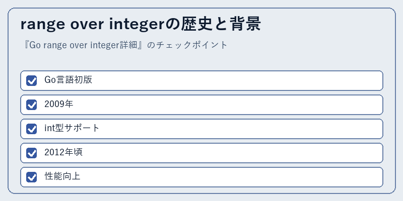 range over integerの歴史と背景