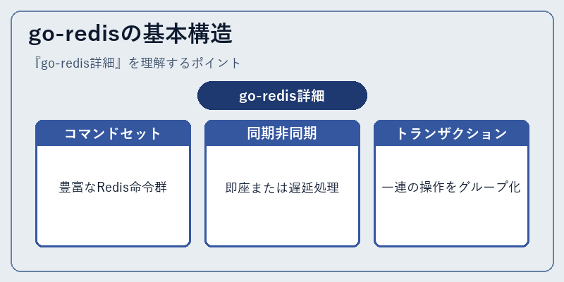 go-redisの基本構造