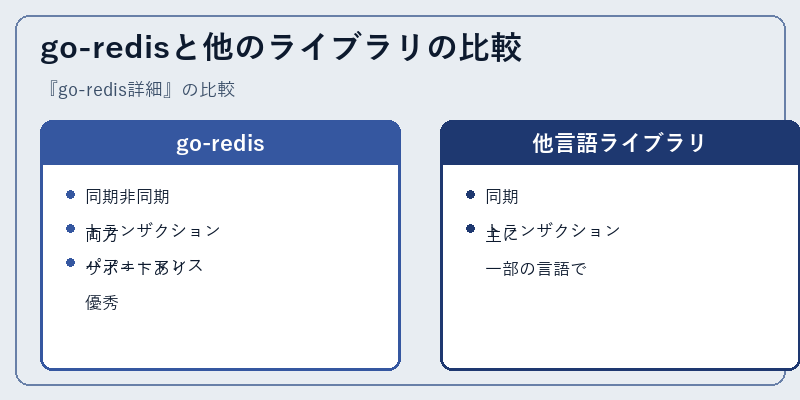 go-redisと他のライブラリの比較