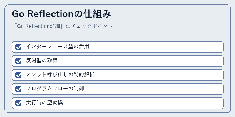 Go Reflectionの仕組み