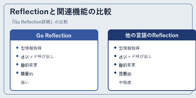Reflectionと関連機能の比較