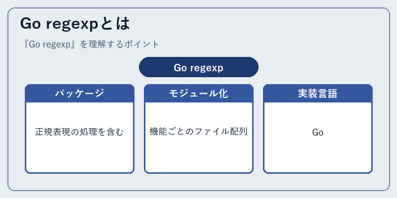 Go regexpとは