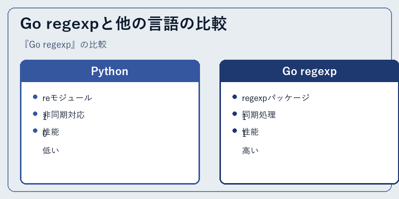 Go regexpと他の言語の比較