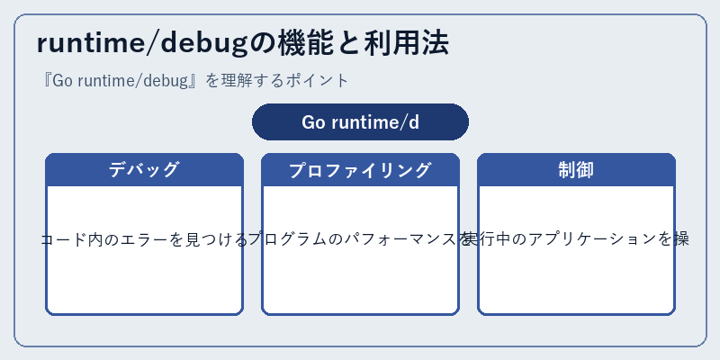 runtime/debugの機能と利用法