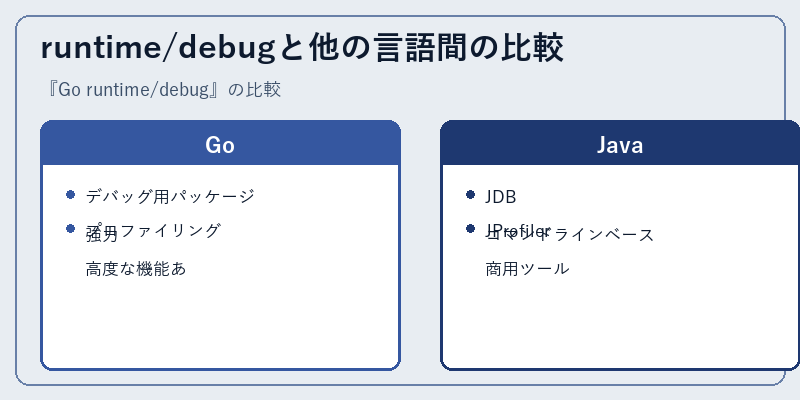 runtime/debugと他の言語間の比較