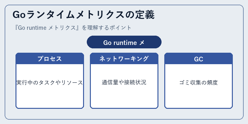 Goランタイムメトリクスの定義