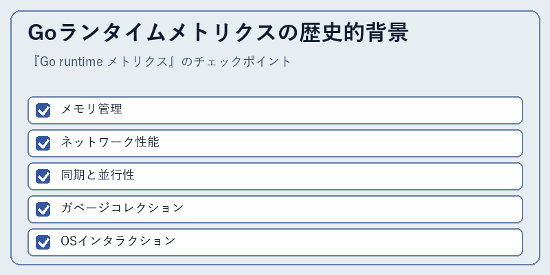 Goランタイムメトリクスの歴史的背景