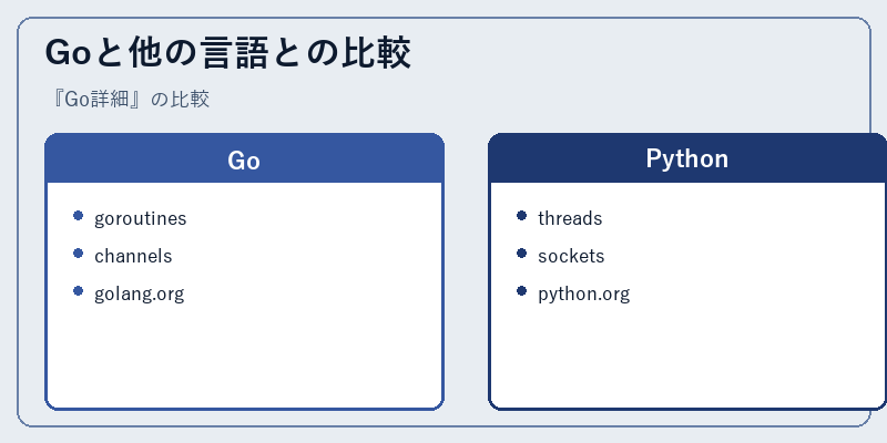 Goと他の言語との比較
