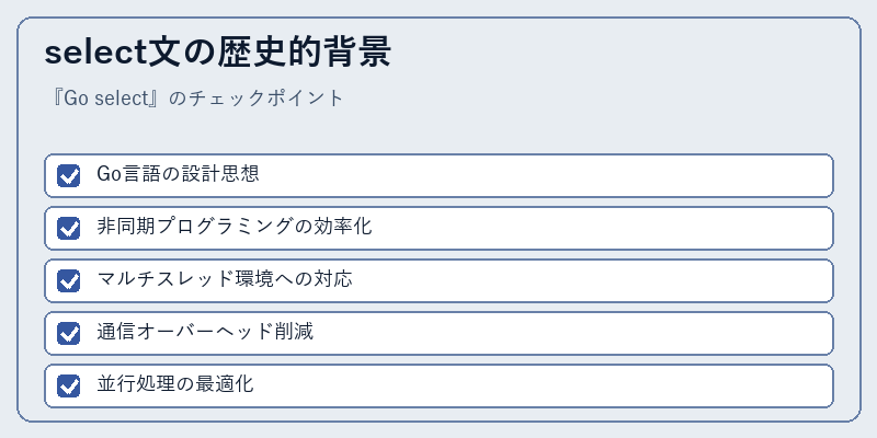 select文の歴史的背景