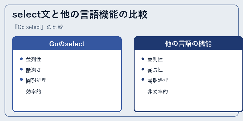select文と他の言語機能の比較
