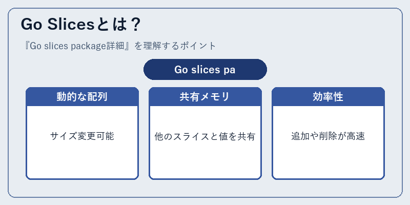 Go Slicesとは？
