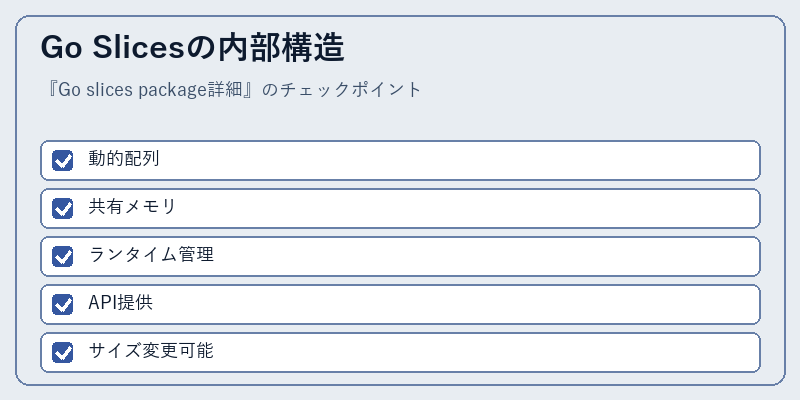 Go Slicesの内部構造