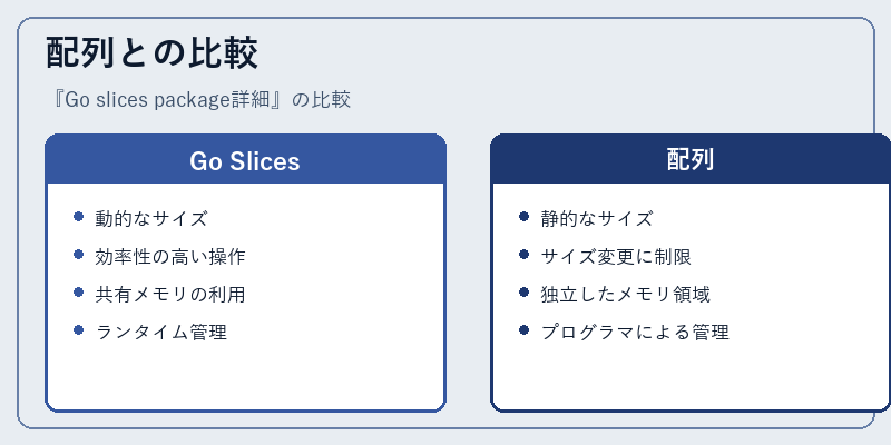 配列との比較