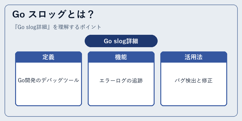 Go スロッグとは？