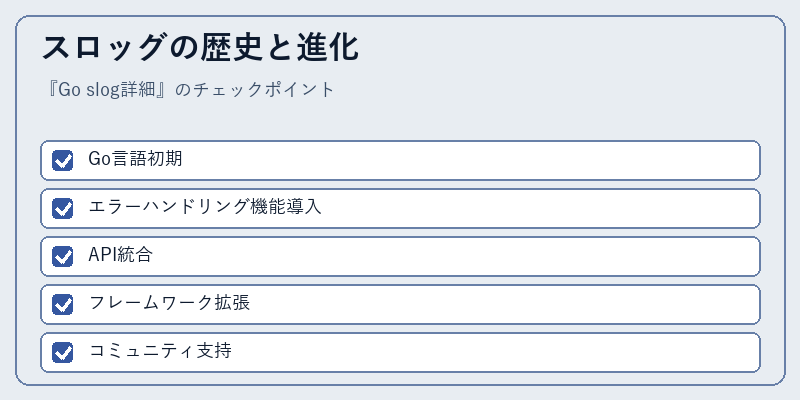 スロッグの歴史と進化